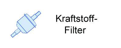 Kraftstofffilter - Bezinfilter
