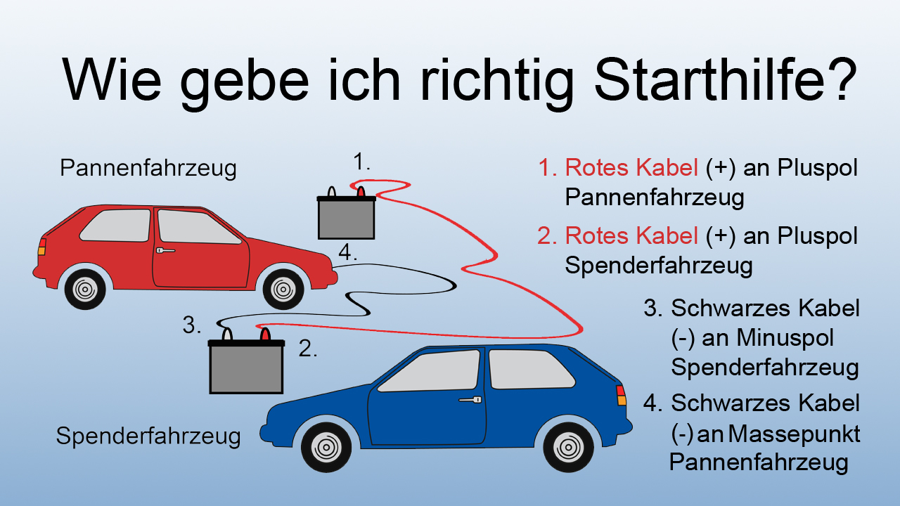 Starthilfe Starthilfe