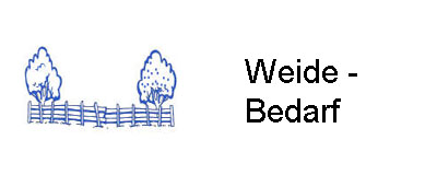 Landwirtschaft Weide